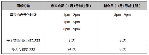 在同分的情况下，接下来将看净胜球，布拉格斯拉维亚在这方面占据很大优势，净胜球为+8，而罗马队只有+5。